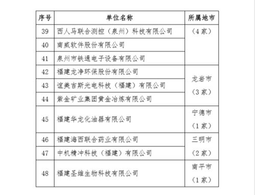 美亞柏科入選福建省第六批省級新型研發機構名單，彰顯軟件研發與銷售實力