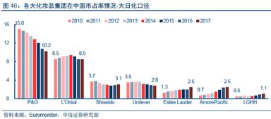 愛茉莉太平洋 研發(fā)與概念并舉，創(chuàng)新與營(yíng)銷齊驅(qū)——以軟件研發(fā)與銷售賦能未來(lái)