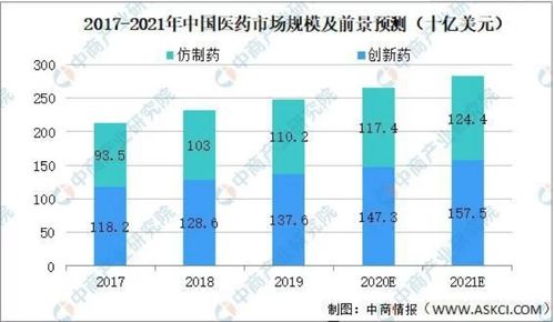 醫(yī)藥企業(yè)商品管理新篇章 好生意系統(tǒng)如何助力多品類高效管理與開(kāi)單提效
